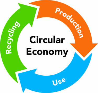 Circular Economy Recycling Figures shutterstock_1646271160