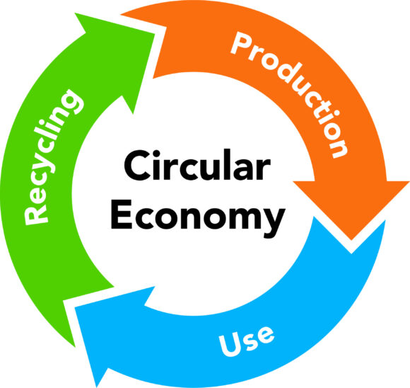 Circular Economy Recycling Figures shutterstock_1646271160