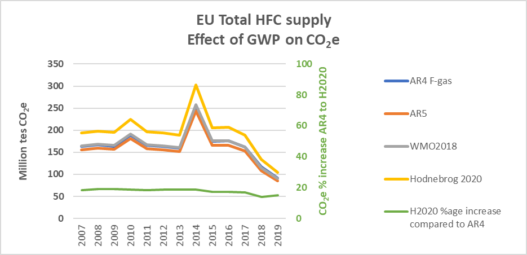 Newsletter June Graph EUR Total HFC supply