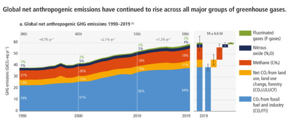 Global net anthropogenic emissions