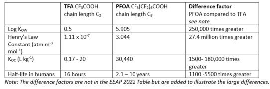 EEAP 2022 table